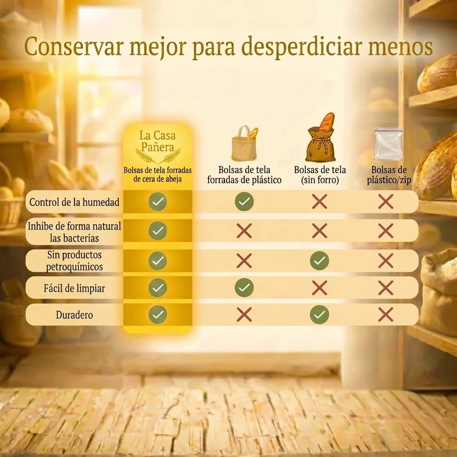 PaneraViva™ — bolsas premium para pan hechas con algodón 100% y cera de abeja.